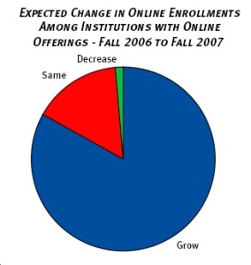 Change Enrollments Survey Chart
