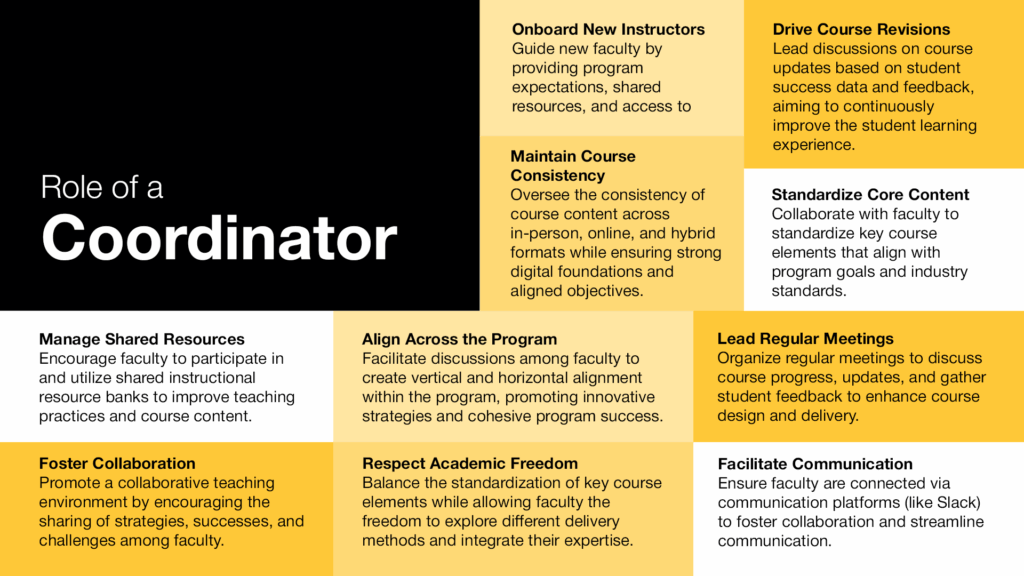 Colorblock-style graphic describing the role of a Cohort Coordinator.